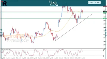 سعر الدولار مقابل الين يتراجع مع جني الأرباح في 22-10-2025